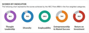 QSGraphic for the Global MBA Rankings