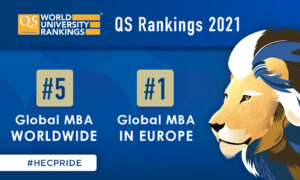 The 2021 QS Global MBA ranking names the HEC Paris MBA the best MBA in Europe and #5 in the world