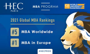 The QS Ranking puts HEC Paris MBA as the #1 in Europe and #5 worldwide